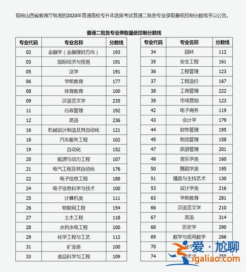 专升本分为几种，专升本可以考几次？