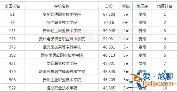 贵州省中专升学 贵州中专90分可以读哪个大专？