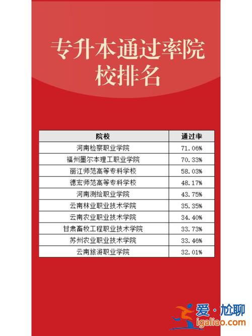 云南专升本考试报名？云南统招专升本的报名资格和报名时间是什么准备专升本有什么好建议？