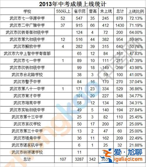 江西新建区高考升学率(新建区哪个初中升学率高)？