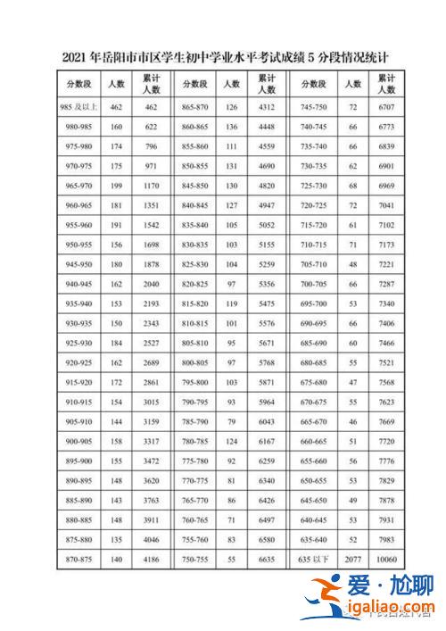 岳阳各县初中升学率排名 岳阳初中排名前十名？