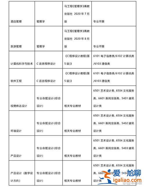 复旦夜大专升本(上海哪些本科大学招收专升本)？
