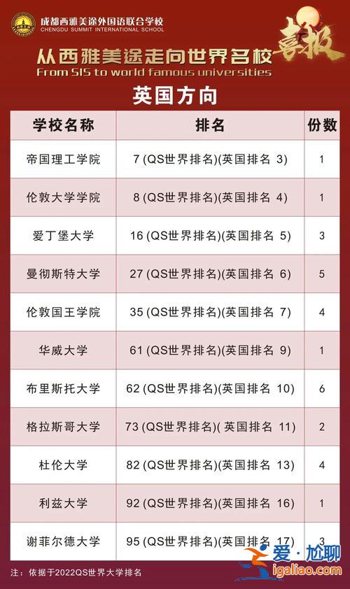 西雅升学率 西雅中学全国排名？