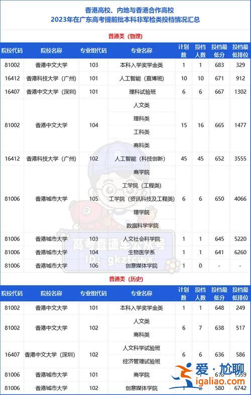 山东省升学规划指南最新，山东理工职业学院有升学班么？