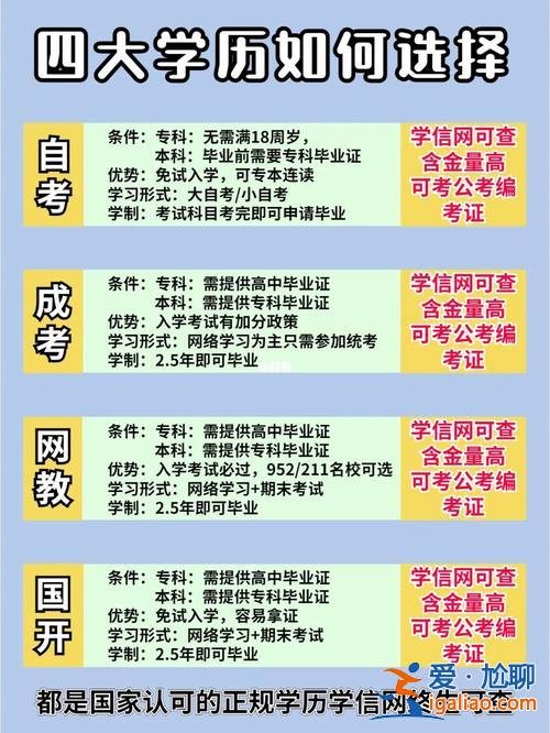 怎么提升学历最快最有效？我想问一下提升学历最好是去哪里报名？