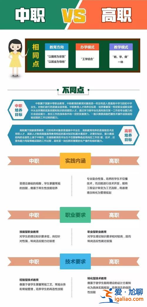 中专升学的途径有哪些专业 中职生如何对口升学？