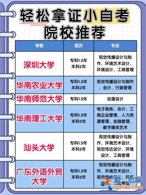 杭州自考提升学历院校推荐，杭州有哪些比较好的自考本科学校大家推荐些吧？