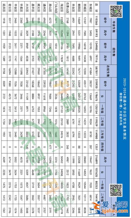 丰台区中考升学(平谷区高中录取人数)？
