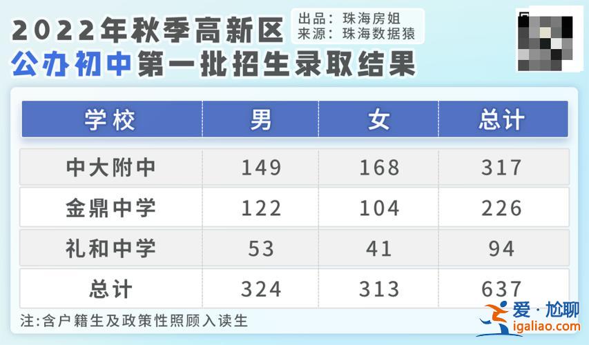 金鼎升学率(珠海金鼎中学升学率)？