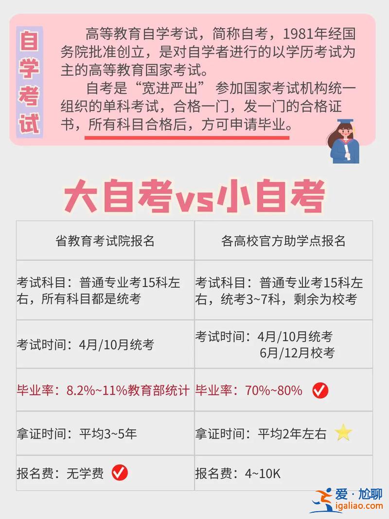 小学毕业怎么升学历(想提高自己的学历，怎么提高好)？