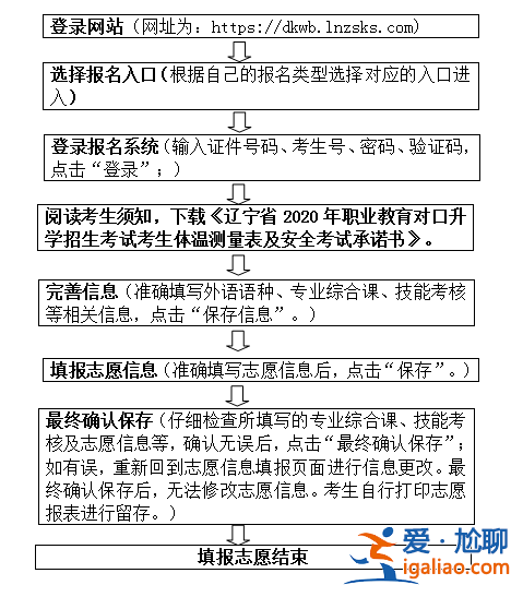 对口升学专科志愿填报，对口升学报名及填志愿流程？