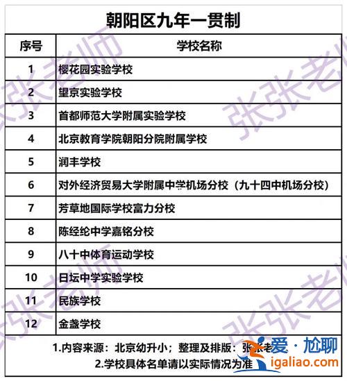九年直升学校，北京九年一贯制必须直升吗？