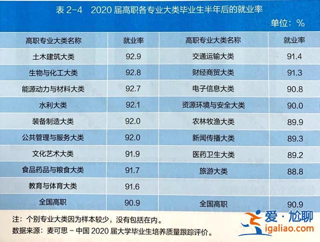 中专升学最好的专业是什么(中职高考选什么科目好)？