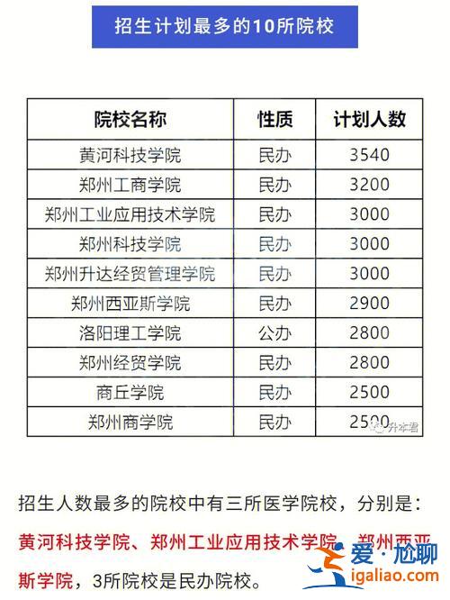 焦作市专升本？河南专升本土木工程哪个学校好？
