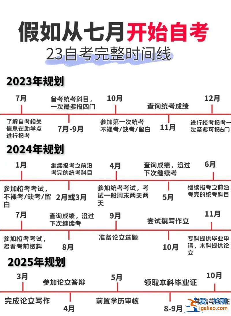 自考专升本报考？自考专升本新生报名步骤？