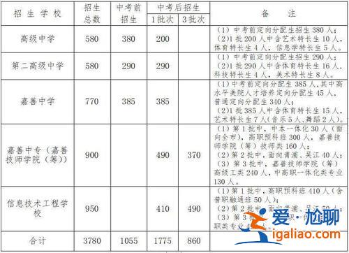 2021年嘉善中学升学率(2016嘉善哪个中学考上一高最多)？