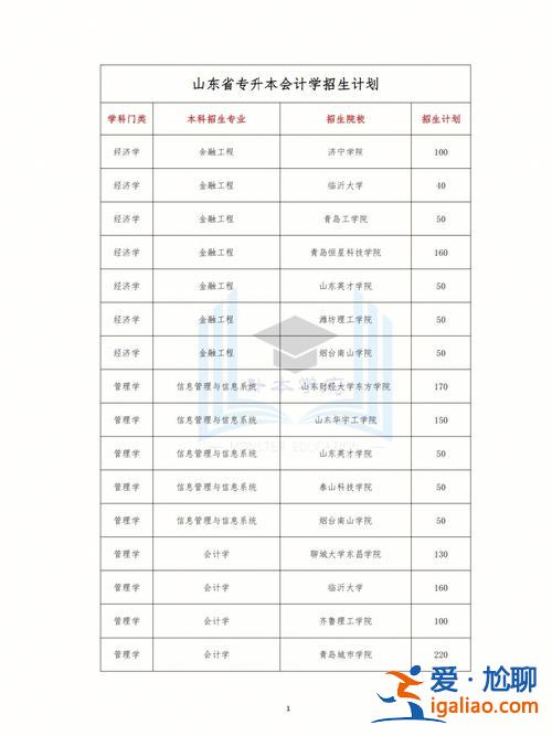 专升本哪个专业实用？会计专升本转哪个专业比较有优势？