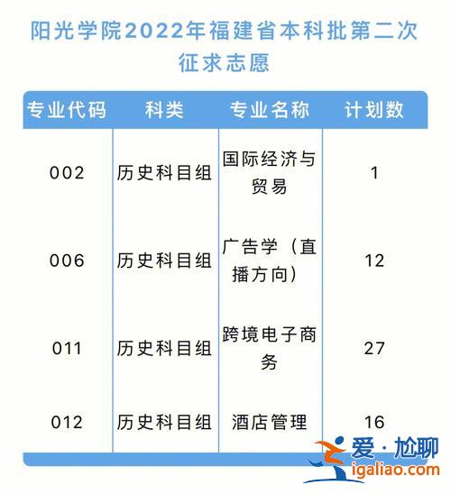 福州阳光国际高考升学率？福州有什么私立高中推荐？