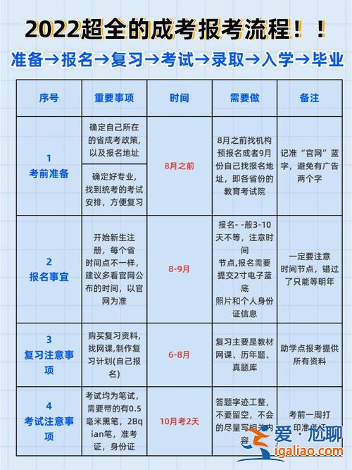 半脱产专升本(什么是业余专升本)？