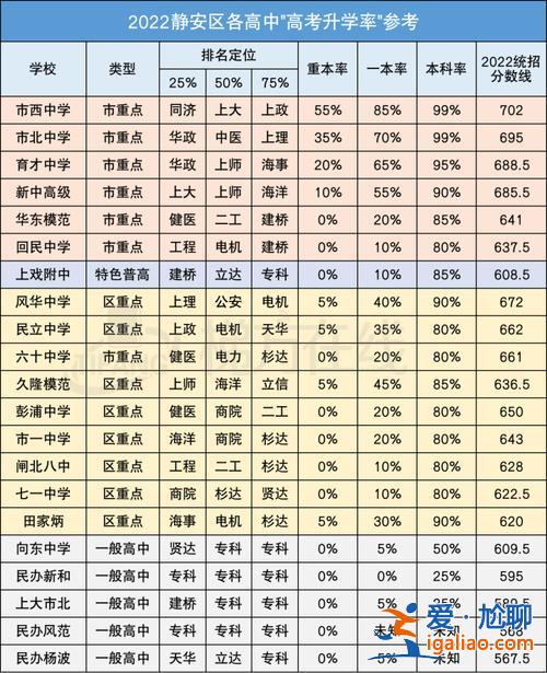 上海中学升学率2021 2024年上海高中升学率？