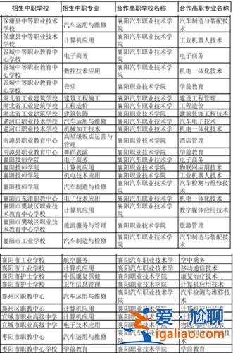 重点职业技工学校升学(技校升学考什么)？