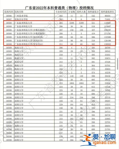 广东技术师范大学升学数据 广东技术师范大学录取结果出了吗？