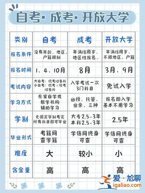 女孩学历提升学校有哪些？我想问一下提升学历最好是去哪里报名？