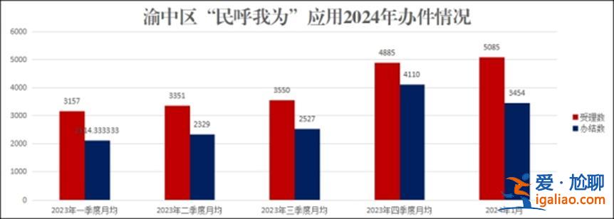 重庆渝中区升学历报考政策？2024重庆初中升高中政策？