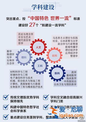 提升学科影响力计划 一流学科的入选标准？