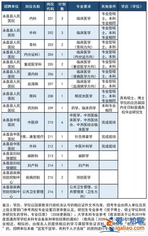 温州提升学历考哪几门？人才引进温州学历有什么要求？