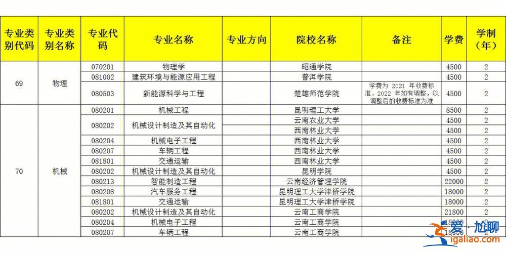 地质大学专升本？中专能不能考武汉地质大学？