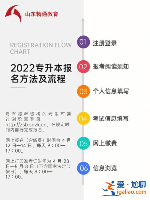 北京专升本网 北京专升本报名网上流程？