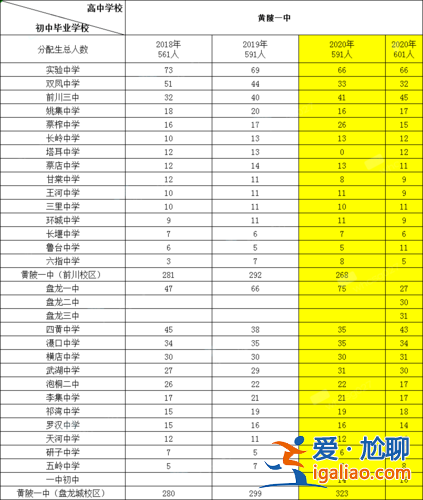 表演培训哪家升学率高 上戏附中升学率？