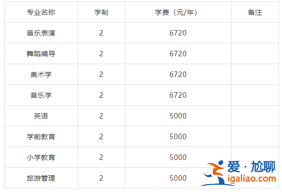 太原专升本吧(在太原专升本大概需要多少钱)？