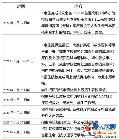 云南专升本免试？专升本免试提供哪些资料？