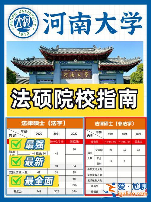 天津大学对口升学考试？河南对口高考可以报河南大学吗？