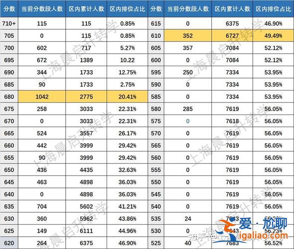 闵三升学率？闵行中学一本率2024？
