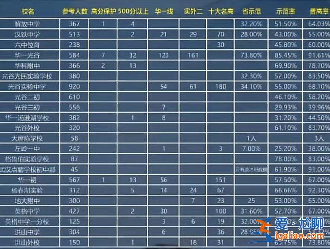 民中升学率(云南民族中学2023一本率是多少)？