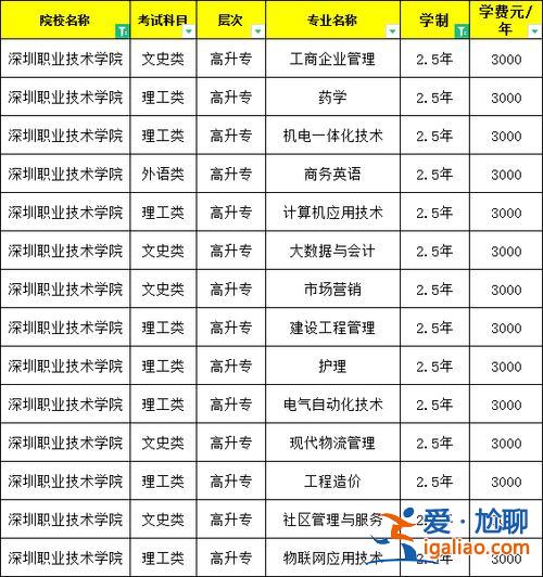 深圳中专提升学历？深圳哪些中职学校可以中专升专科？