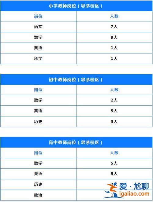 彝族的升学率(2024年普洱中学升学率)？