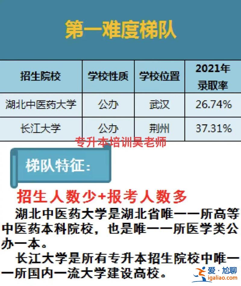 湖北专升本难度(湖北专升公办本难度大吗)？