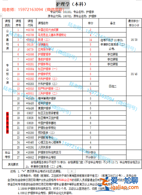 护理专升本科 护理专升本考什么科目？