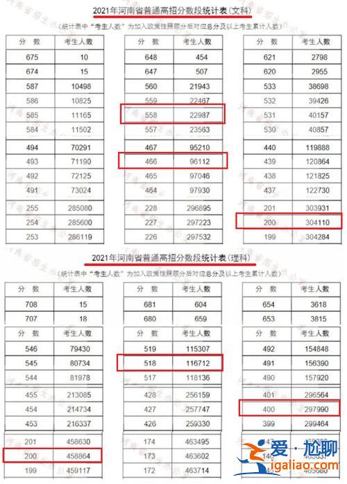 高中升学率包括专科吗？普通高中高考报名人数包括专升本吗？