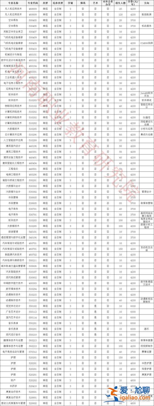绵阳单招升学规划(绵阳职业技术学院2023年单招大纲)？