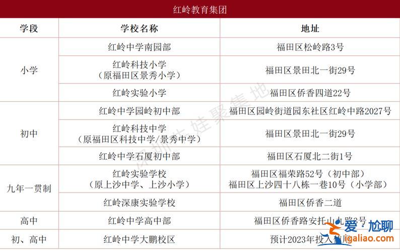 深美升学率？红岭深康中学升学率怎么样？