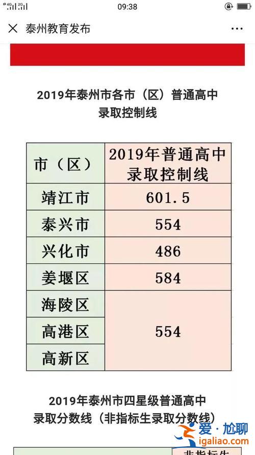 如东升学率 盐城开发区如东班升学率怎么样？