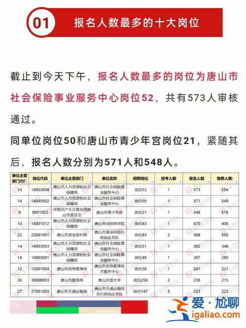 唐山提升学历报名时间是 在唐山，怎样提升学历？