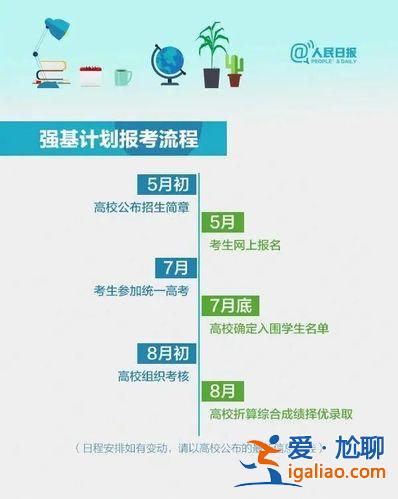 传媒专业艺考升学规划表，学传媒要趁早，高一高二学生如何应对艺考？