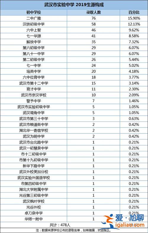 汉铁升学率，汉铁初中升学率怎么样？