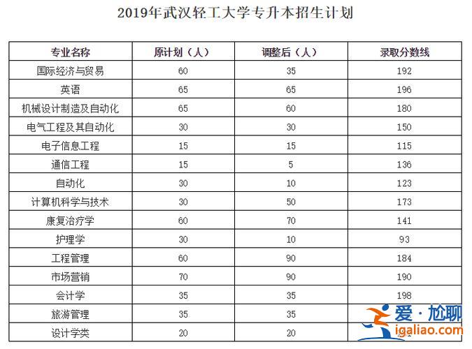 专升本后学分 专升本的学分是多少？